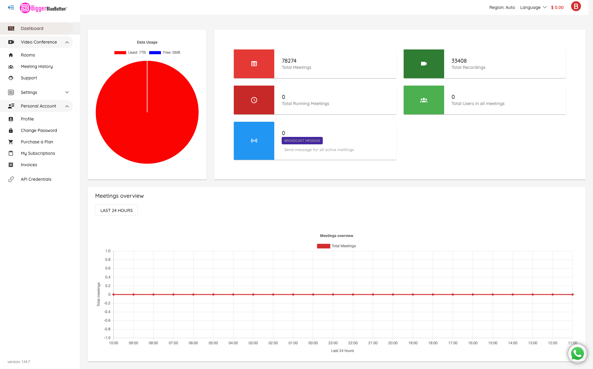 Admin Dashboard Overview
