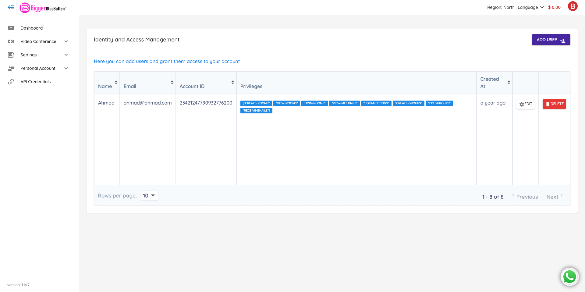 IAM Users overview